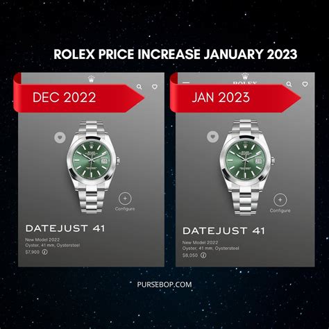 rolex dropping prices|rolex recession 2023.